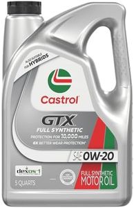 Castrol GT