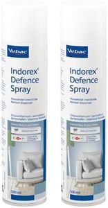 Virbac Ind