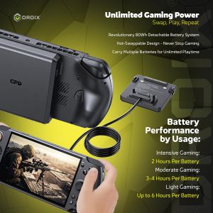 GPD WIN 4 2025 Handheld Gaming PC – Ryzen 7, 32GB RAM, 4TB SSD