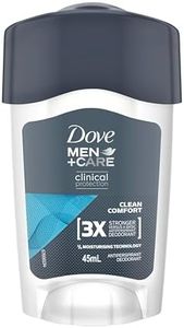 Dove Men+C