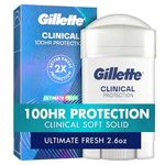 Gillette Clinical Strength Antiperspirant & Deodorant