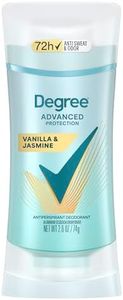 Degree Adv
