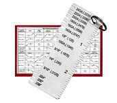 Wire Metal Sheet Thickness Gauge With Welding Symbols Card for Reference And Stainless Steel Inspection Tool