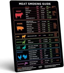 Levain & Co Meat Temperature Magnet & BBQ Smoker Guide - Smoker & Pellet Grill Accessories - Wood, Time, & Temp - BBQ Smoker Accessories - Grilling Gifts for Men
