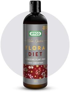 IFFCO Urba