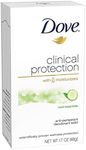Dove Clinical Protection Antiperspi