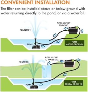 Blagdon Midipond Box Filter System with UV Clarifier – Large Pond, 20,000L