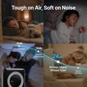 Coway Airmega WiFi Air Purifier – Smart HEPA Filtration