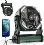 KITWLEMEN Camping Fan with LED Lant