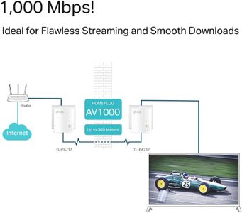 TP-Link Powerline Adapter Kit – TL-PA717KIT, Ethernet Network Extender