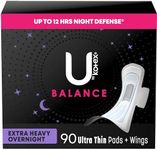 U by Kotex