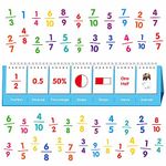 Fraction Flip Chart, 161 Double Sided Cards Freestanding Flip Chat with Fraction/Decimal/Percentage/Shape/Name/Animals, All Fractions From 1-10,Educational Math Learning Tool for School Supplies