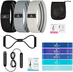 Profit Kit