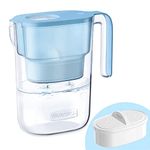 Waterdrop 200-Gallon Long-Life Elfin 7-Cup Water Filter Pitcher with 1 Filter, NSF Certified, 5X Times Lifetime, Reduces PFAS, PFOA/PFOS, Chlorine, BPA Free, Blue