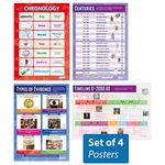 Historical Skills Posters - Set of 4 | History Posters | Gloss Paper measuring 850mm x 594mm (A1) | History Classroom Posters | Education Charts by Daydream Education