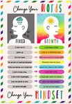 FaCraft Growth Mindset Poster 12"x18" Educational Poster Inspirational Posters for Teachers and Students Motivational Classroom Posters for Middle and High School Bulletin Board Classroom Decorations