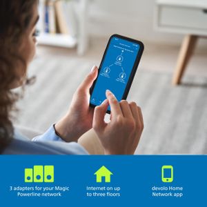 devolo Magic 2 WiFi 6 Powerline Kit – High-Speed Mesh Network