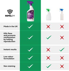 REPELEM Flea Spray for Pets, 1L – Fast-Acting Pest Control