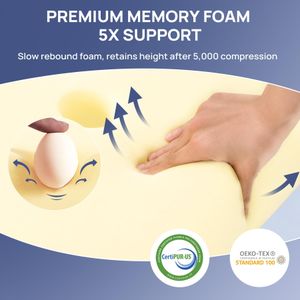 MULISOFT Memory Foam Pillow – Grey Orthopedic Support