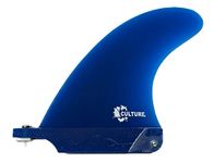 Culture Supply 4.5" Surfboard Center Fin - Converts 2+1 Setup into a Tri Fin Thruster (Translucent Blue)