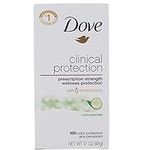 Dove Clinical Protection Antiperspi