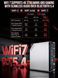GMKtec EVO-X2 Mini PC – Ryzen, 64GB RAM, 1TB SSD