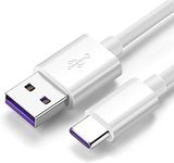 USB Fast P