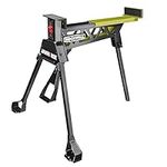 Rockwell JawHorse Portable Material