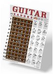 Guitar Fretboard and Chord Chart Instructional Poster