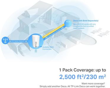 TP-Link Deco X50-5G Wi-Fi 6 Mesh Router – 5G SIM Slot, 2.5G Port, Alexa