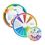 3 Pieces Colour Wheel,Mcbazel Color Wheel,Paint Mixing Learning Guide Art Class Teaching Tool for Makeup,Craft,Painting Ideas