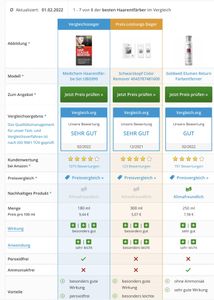 JoBaz Extra Strength Hair Colour Remover – Salon Formula