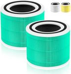 240 True HEPA Toxin Absorber Replacement Filter 14 for Puro 240 Air Purifier,3-in-1 High-Efficiency HP-14 HEPA with Activated Carbon Filter,2 Pack,Green