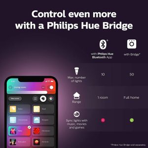 Philips Hue Go 2.0 Portable Smart LED Light – Rechargeable, White