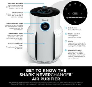Shark NeverChange5 Air Purifier – 60sqm Coverage