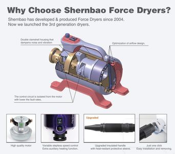 Shernbao High Velocity Dog Dryer – Powerful Pet Grooming Blower