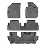 GFX Car Floor Mats (After-Market) Premium TPV Life Long Foot Mats for Ertiga (2018) Onwards (Black)