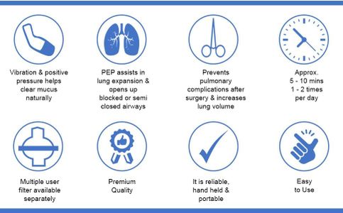 AirPhysio Lung Expansion Device – Natural Breathing Aid