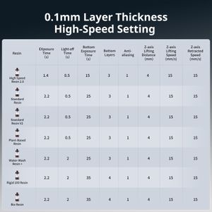 ANYCUBIC Photon Mono M7 Pro 3D Printer – High-Precision LCD