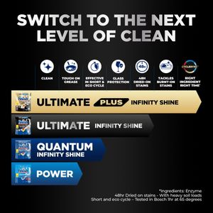 Finish Dishwasher Tablets, Lemon Scent – 100-Pack