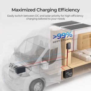 Renogy 40A DC-DC Battery Charger – Dual Input for RV, Car, Marine