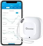 Govee Hygrometer Thermometer, Mini 