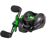 Baitcasting Reels