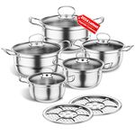 Cookware For Electric Cooktops