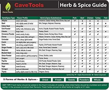 Cave Tools Spice Rack & Herb Organizer Set Magnet - Kitchen Cooking Guide Conversion Chart with Grilling Rubs & BBQ Seasoning Substitutions - Measuring Spoon Barbecue Accessories Gift Idea, Small