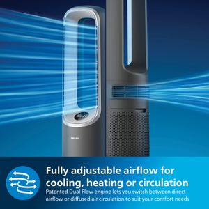 Philips 3-in-1 Air Purifier – Air Performer with HEPA Filter