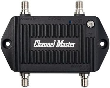 Channel Ma