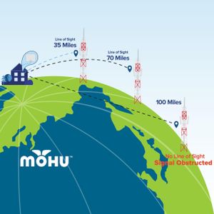 Mohu Leaf Indoor TV Antenna – HDTV, Compact, Easy Install