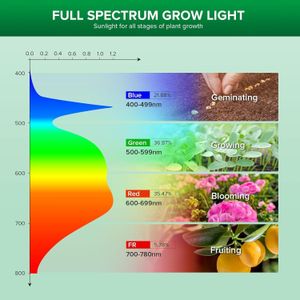 SANSI 3-Head LED Grow Lamp – Adjustable Full Spectrum Plant Light