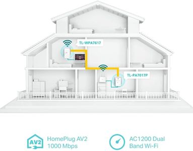 TP-Link AV1000 Powerline WiFi Extender Kit – 1200Mbps, Ethernet, Plug & Play
